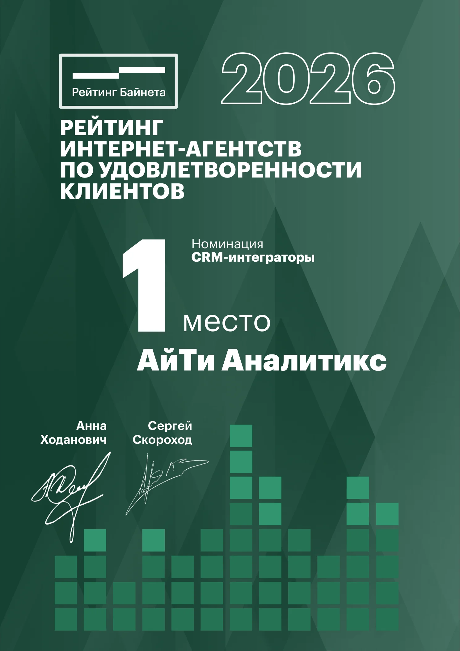 1 место в рейтинге интернет-агентств по удовлетворённости клиентов 2026 — АйТи Аналитикс