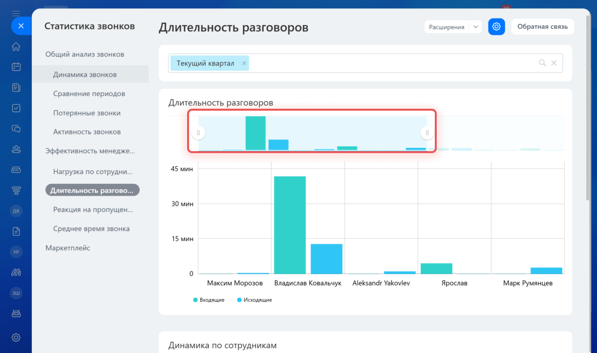 Отчёт «Длительность разговоров» в разделе «Эффективность менеджеров» статистики звонков Битрикс24 — сравнение сотрудников